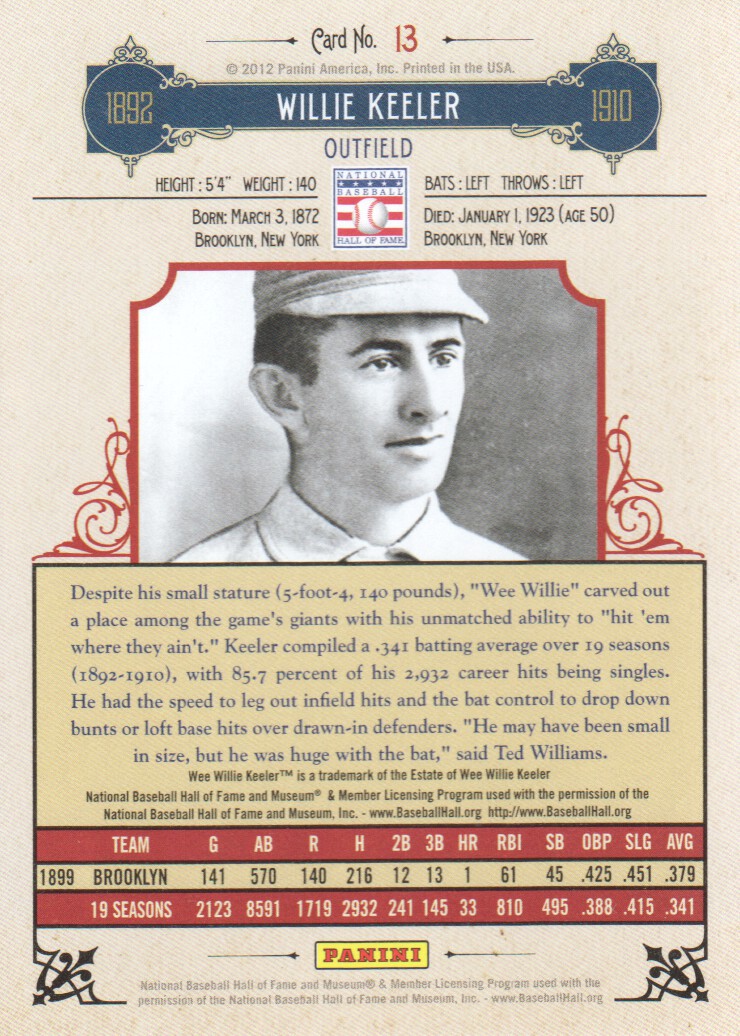 2012 Panini Cooperstown #13 Willie Keeler back image