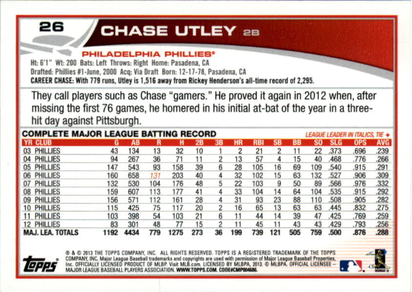 2013 Topps #26B Chase Utley SP/Signing autographs back image