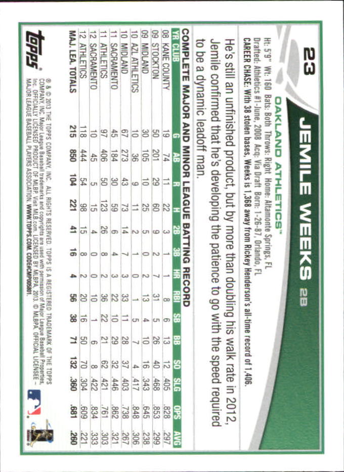 B6474- 2013 Topps Mini Baseball Card #s 1-251 -You Pick- 15+ FREE US SHIP - Picture 45 of 499