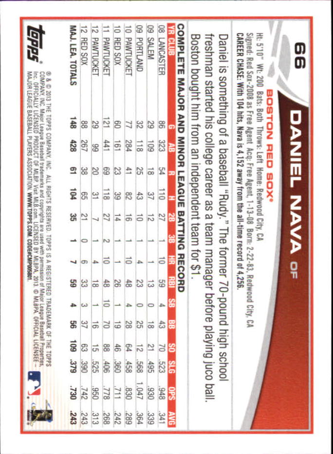 B6474- 2013 Topps Mini Baseball Card #s 1-251 -You Pick- 15+ FREE US SHIP - Picture 131 of 499