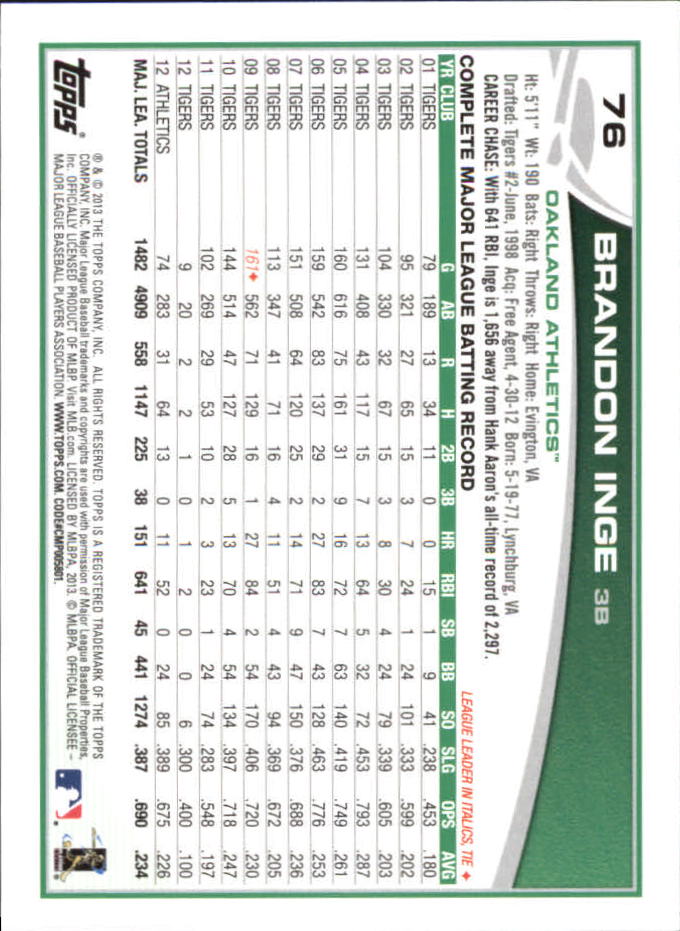 B6474- 2013 Topps Mini Baseball Card #s 1-251 -You Pick- 15+ FREE US SHIP - Picture 151 of 499