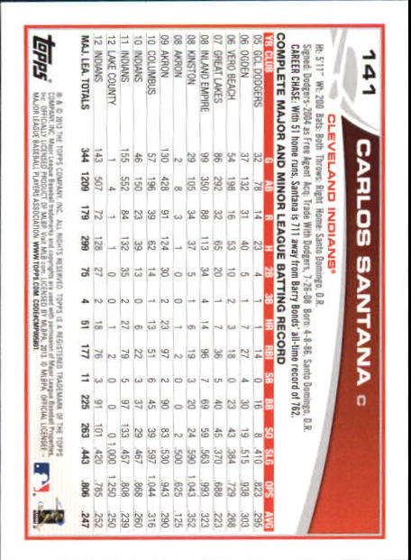 B6474- 2013 Topps Mini Baseball Card #s 1-251 -You Pick- 15+ FREE US SHIP - Picture 281 of 499