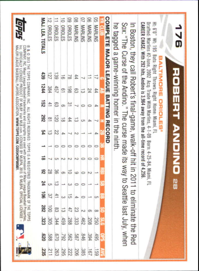 B6474- 2013 Topps Mini Baseball Card #s 1-251 -You Pick- 15+ FREE US SHIP - Picture 351 of 499