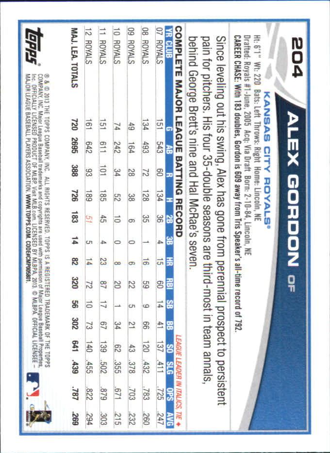 B6474- 2013 Topps Mini Baseball Card #s 1-251 -You Pick- 15+ FREE US SHIP - Picture 405 of 499