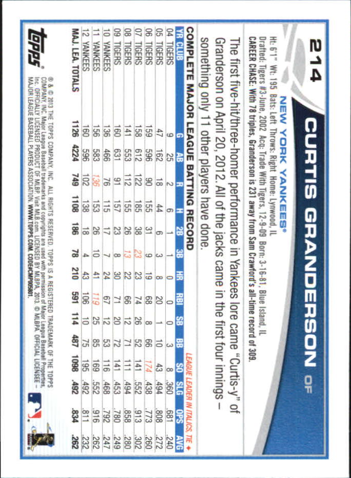 B6474- 2013 Topps Mini Baseball Card #s 1-251 -You Pick- 15+ FREE US SHIP - Picture 425 of 499