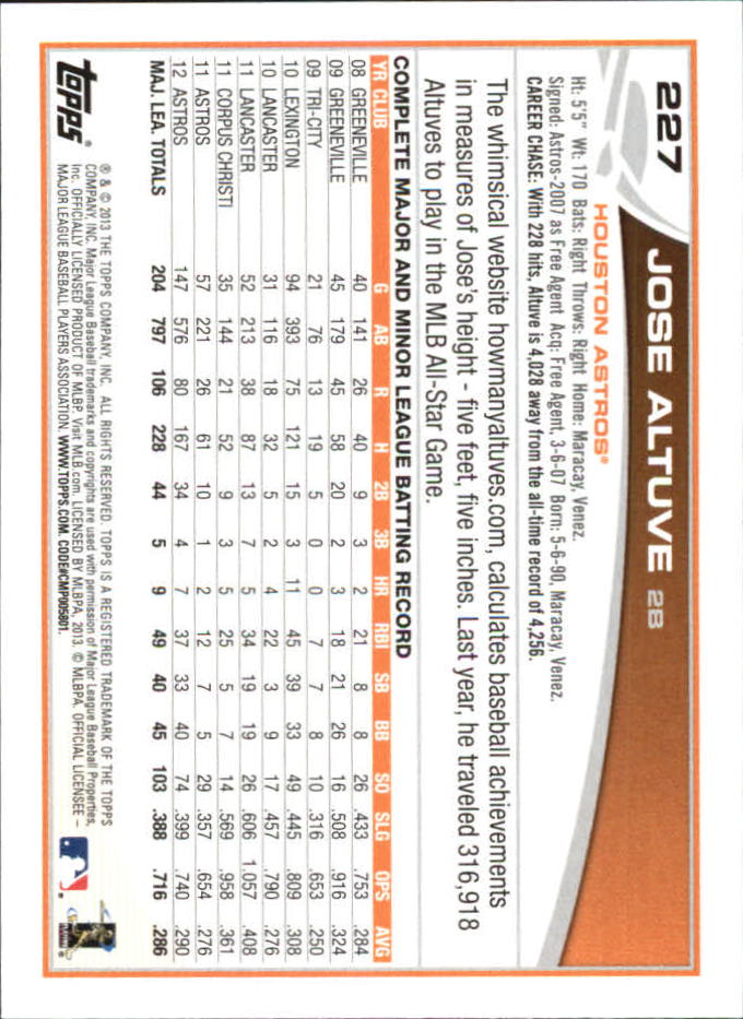 B6474- 2013 Topps Mini Baseball Card #s 1-251 -You Pick- 15+ FREE US SHIP - Picture 451 of 499