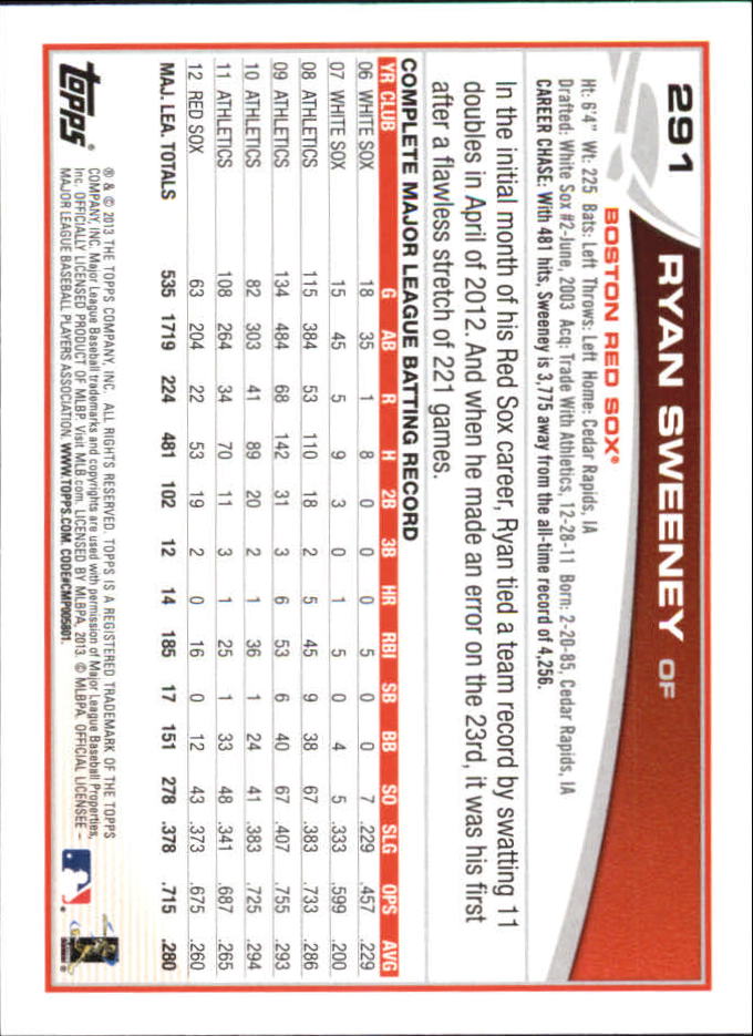 B6474- 2013 Topps Mini Baseball Card #s 252-500 -You Pick- 15+ FREE US SHIP - Picture 81 of 485