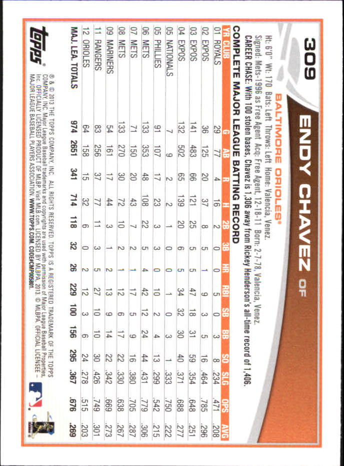 B6474- 2013 Topps Mini Baseball Card #s 252-500 -You Pick- 15+ FREE US SHIP - Picture 117 of 485