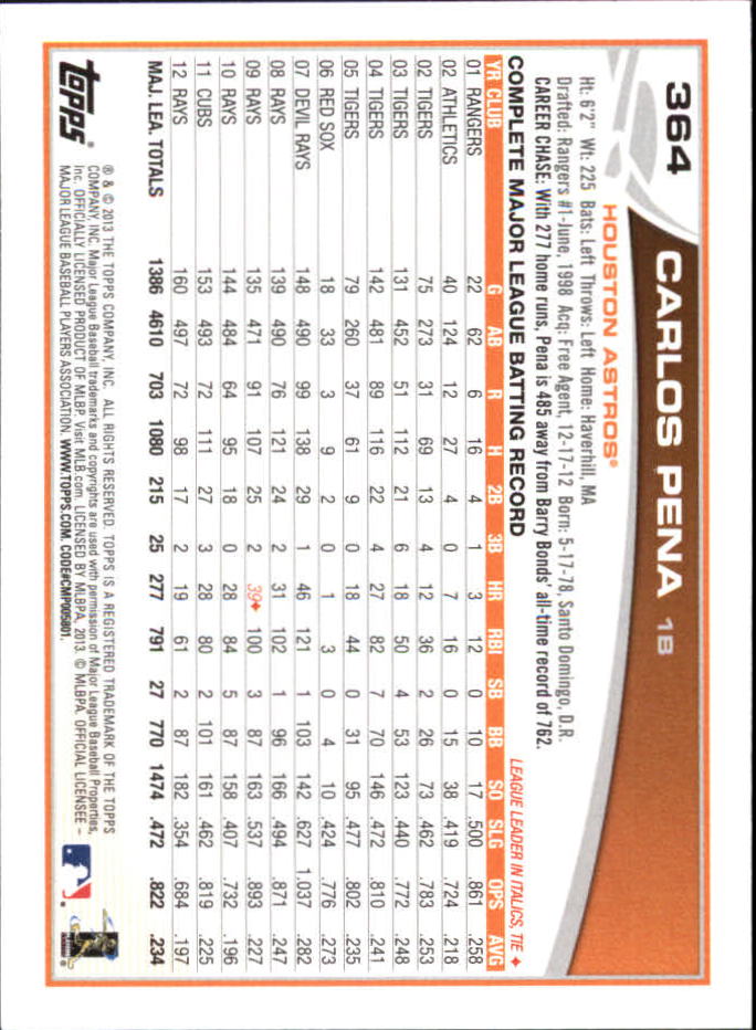 B6474- 2013 Topps Mini Baseball Card #s 252-500 -You Pick- 15+ FREE US SHIP - Picture 225 of 485