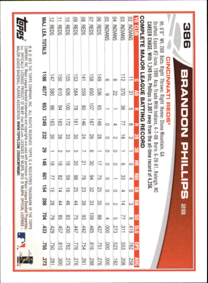 B6474- 2013 Topps Mini Baseball Card #s 252-500 -You Pick- 15+ FREE US SHIP - Picture 263 of 485