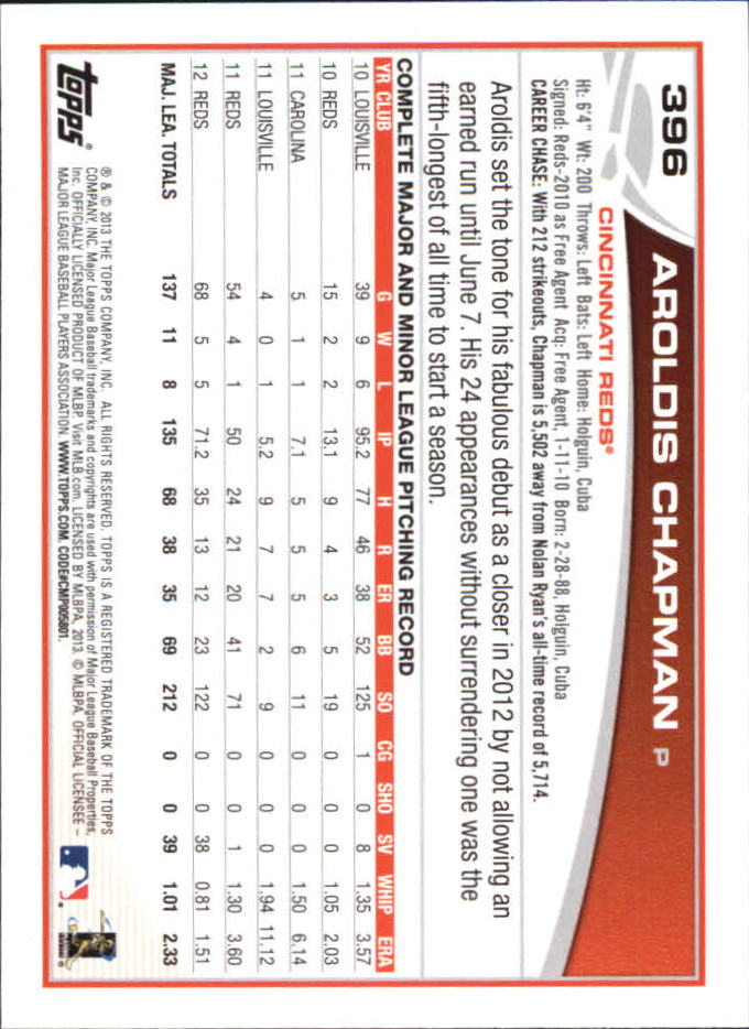 B6474- 2013 Topps Mini Baseball Card #s 252-500 -You Pick- 15+ FREE US SHIP - Picture 283 of 485