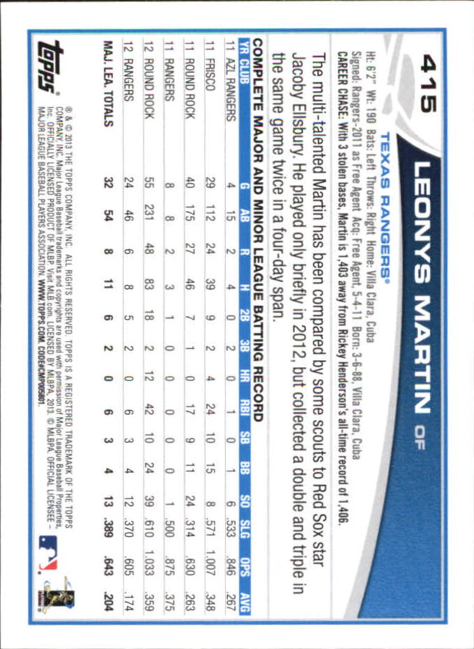 B6474- 2013 Topps Mini Baseball Card #s 252-500 -You Pick- 15+ FREE US SHIP - Picture 321 of 485