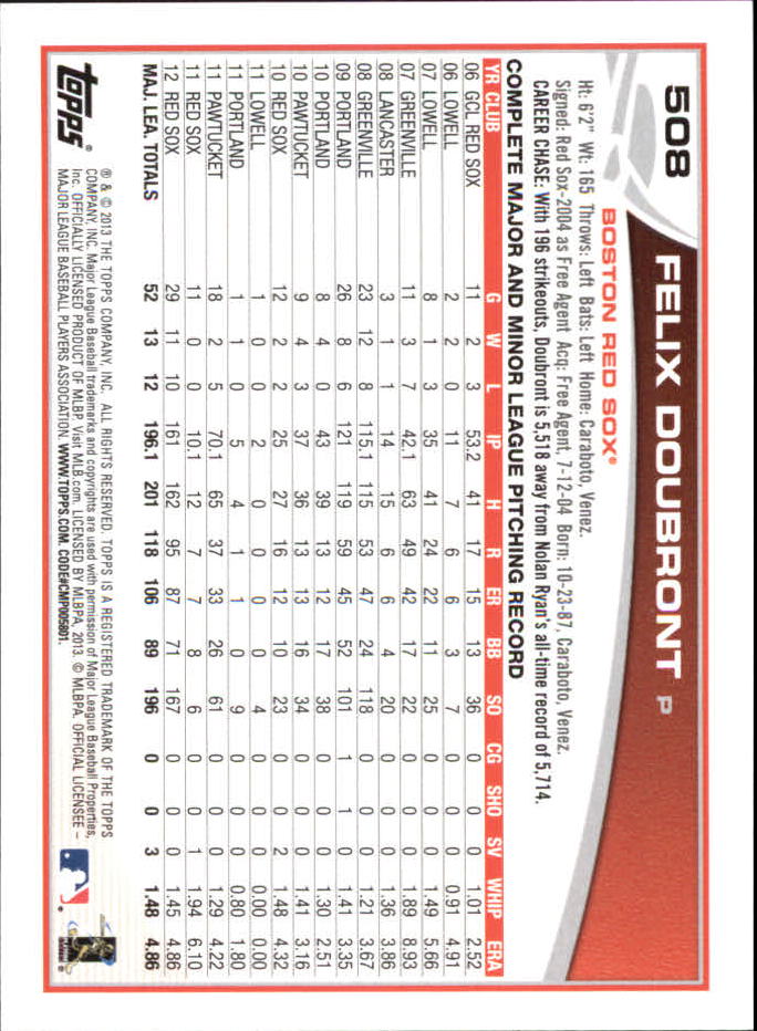 B6474- 2013 Topps Mini Baseball Card #s 502-660 -You Pick- 15+ FREE US SHIP - Picture 13 of 309