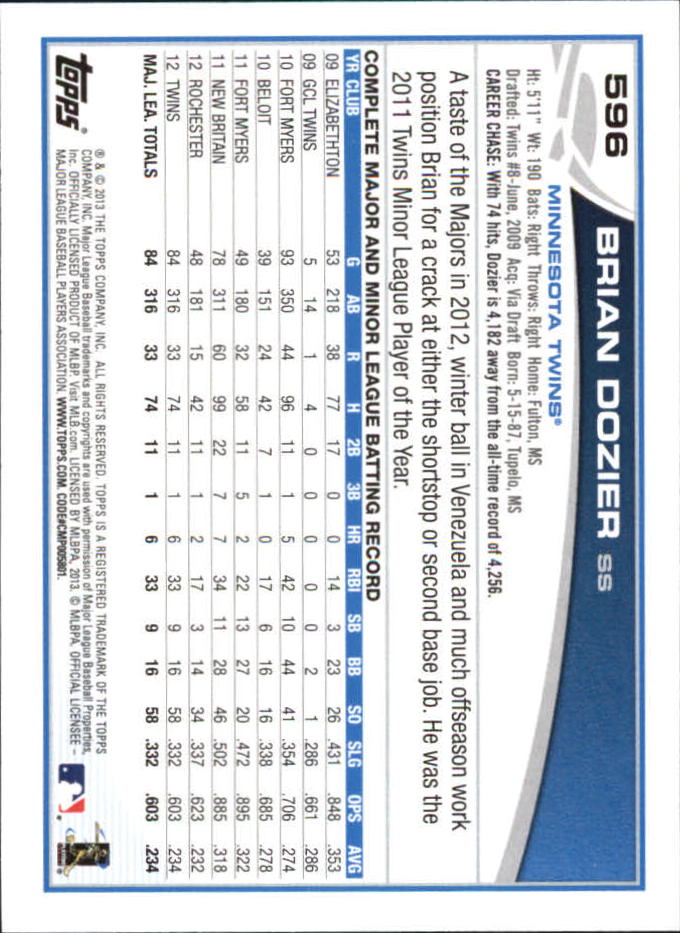 B6474- 2013 Topps Mini Baseball Card #s 502-660 -You Pick- 15+ FREE US SHIP - Picture 185 of 309