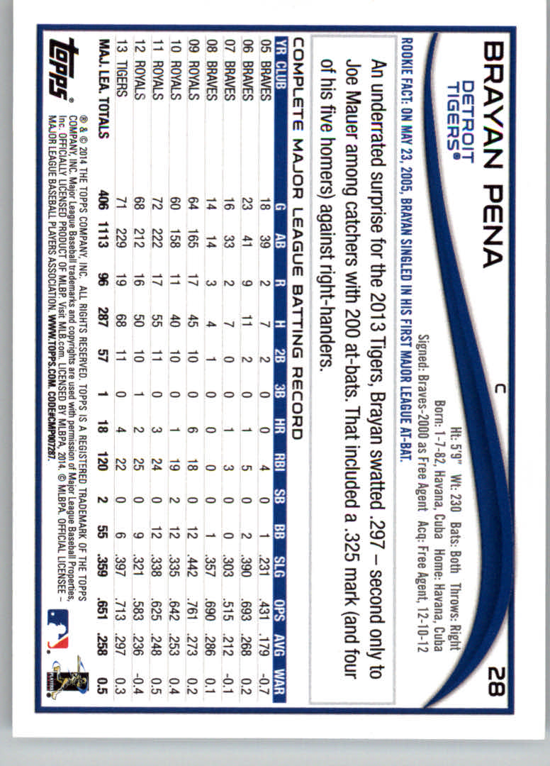 2014 Topps Baseball Card Pick (Base) 1-264