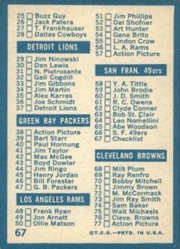 1961 Topps #67 Checklist Card back image