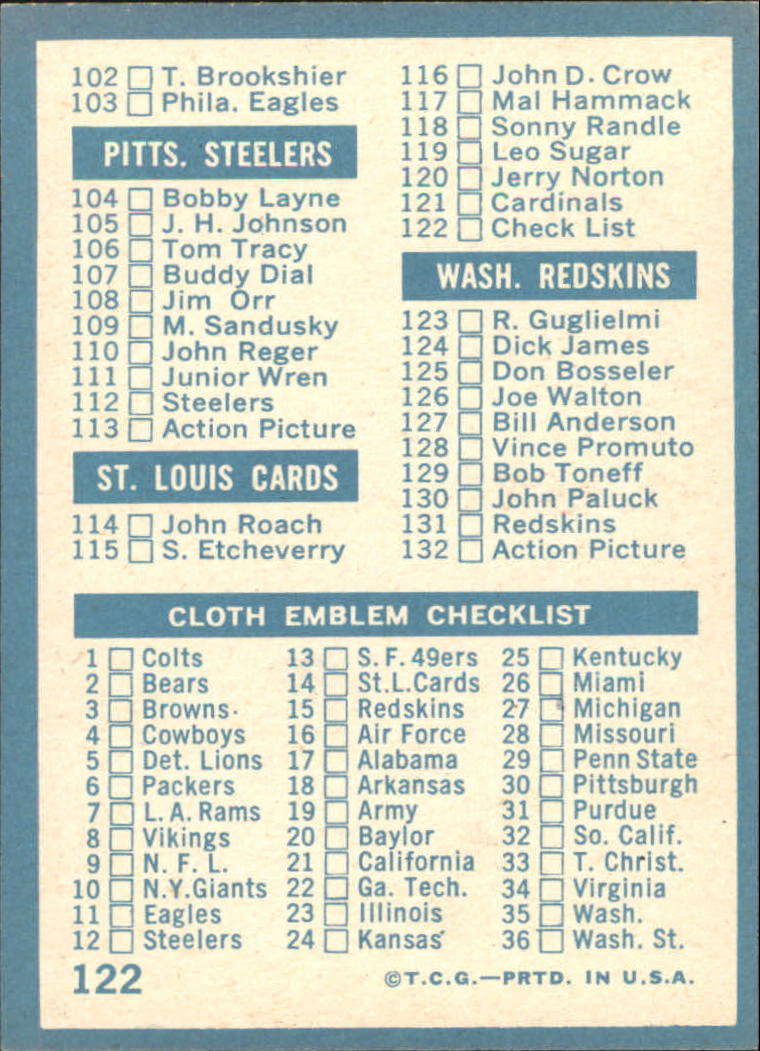 1961 Topps #122 Checklist Card back image