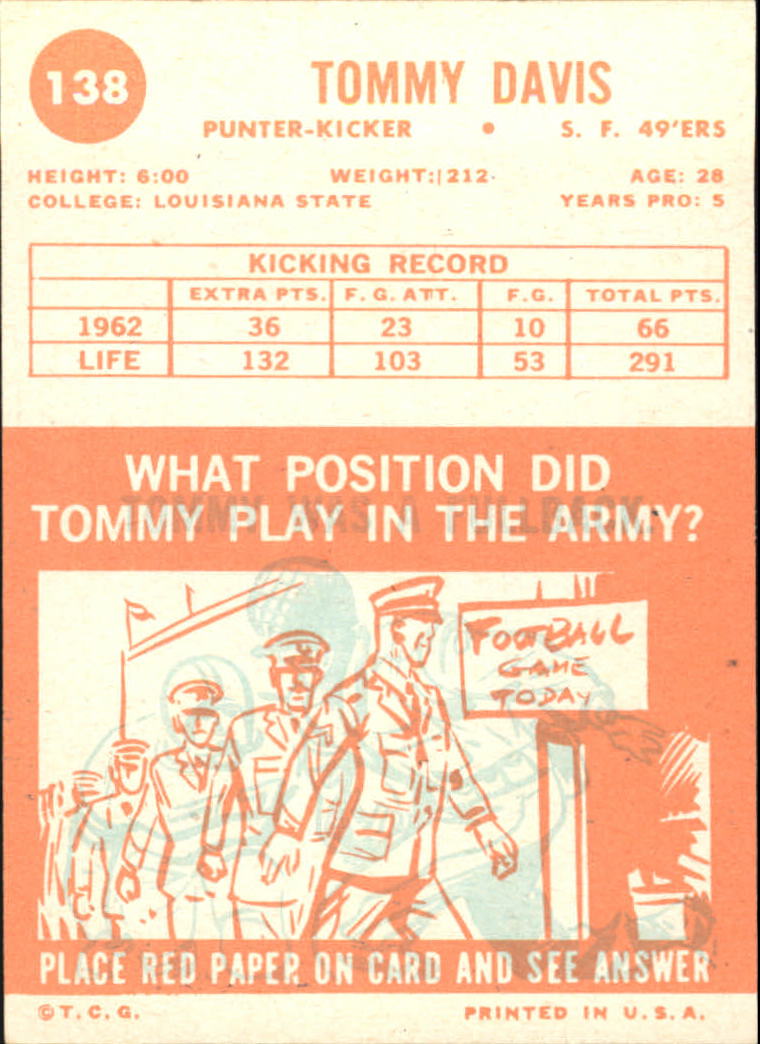 1963 Topps #138 Tommy Davis back image