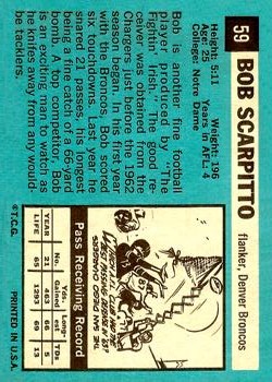 1964 Topps #59 Bob Scarpitto back image