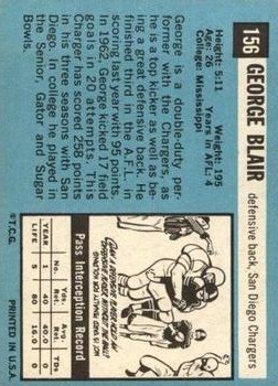 1964 Topps #156 George Blair RC back image