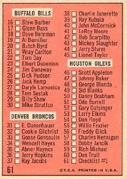1966 Topps #61 Checklist back image