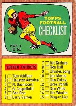 1966 Topps #61 Checklist