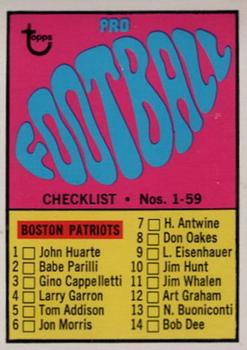 1967 Topps #59 Checklist