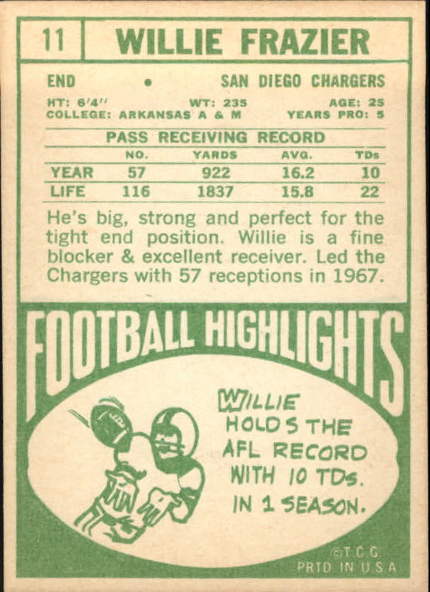 1968 Topps #11 Willie Frazier back image