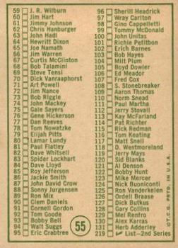 1968 Topps #55 Checklist back image