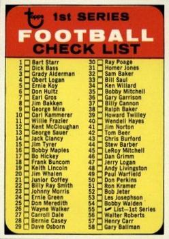 1968 Topps #55 Checklist