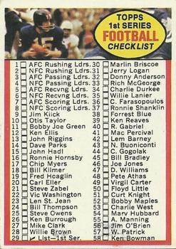 1972 Topps #29 Checklist 1-132