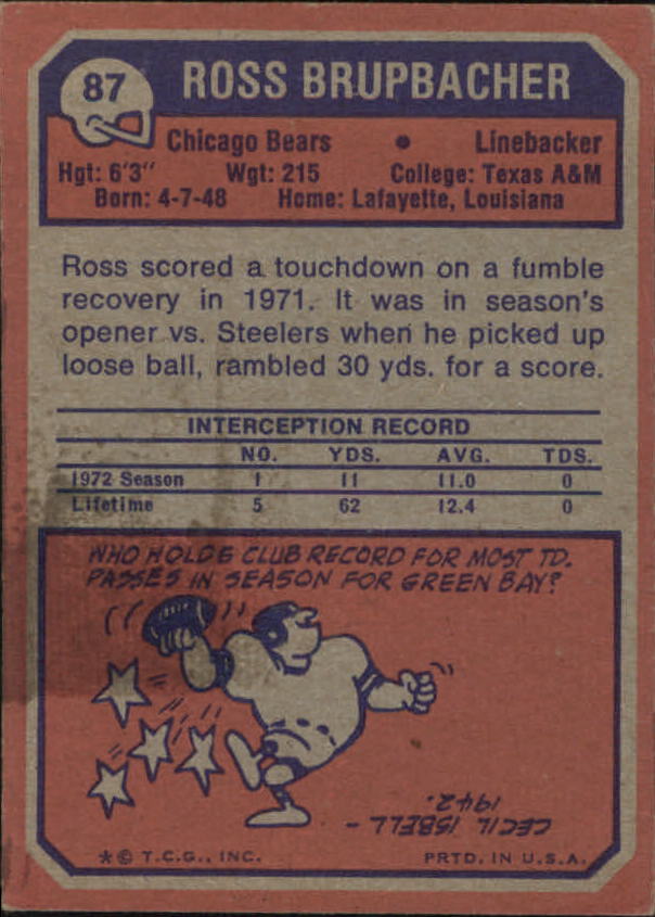 1973 Topps #87 Ross Brupbacher RC back image