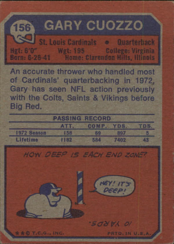 1973 Topps #156 Gary Cuozzo back image