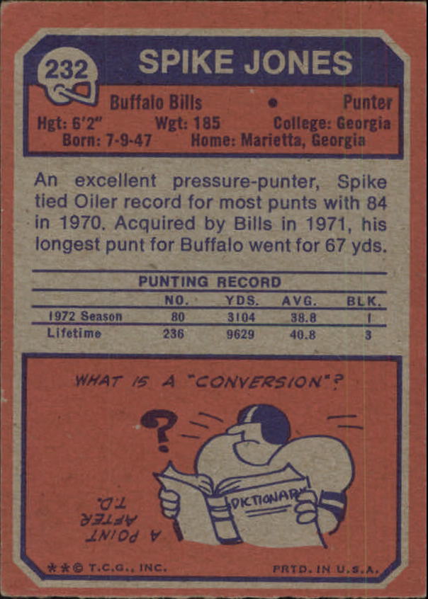 1973 Topps #232 Spike Jones back image