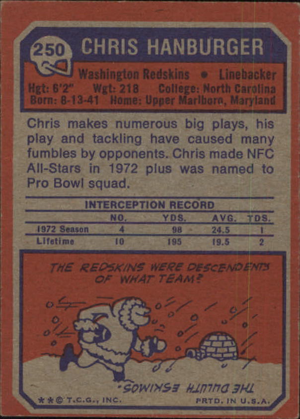1973 Topps #250 Chris Hanburger back image
