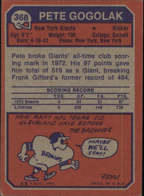 1973 Topps #368 Pete Gogolak back image
