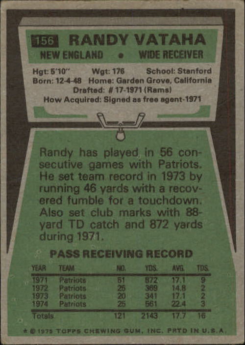 1975 Topps #156 Randy Vataha back image