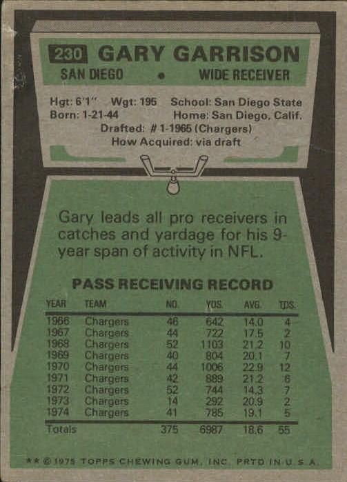 1975 Topps #230 Gary Garrison back image