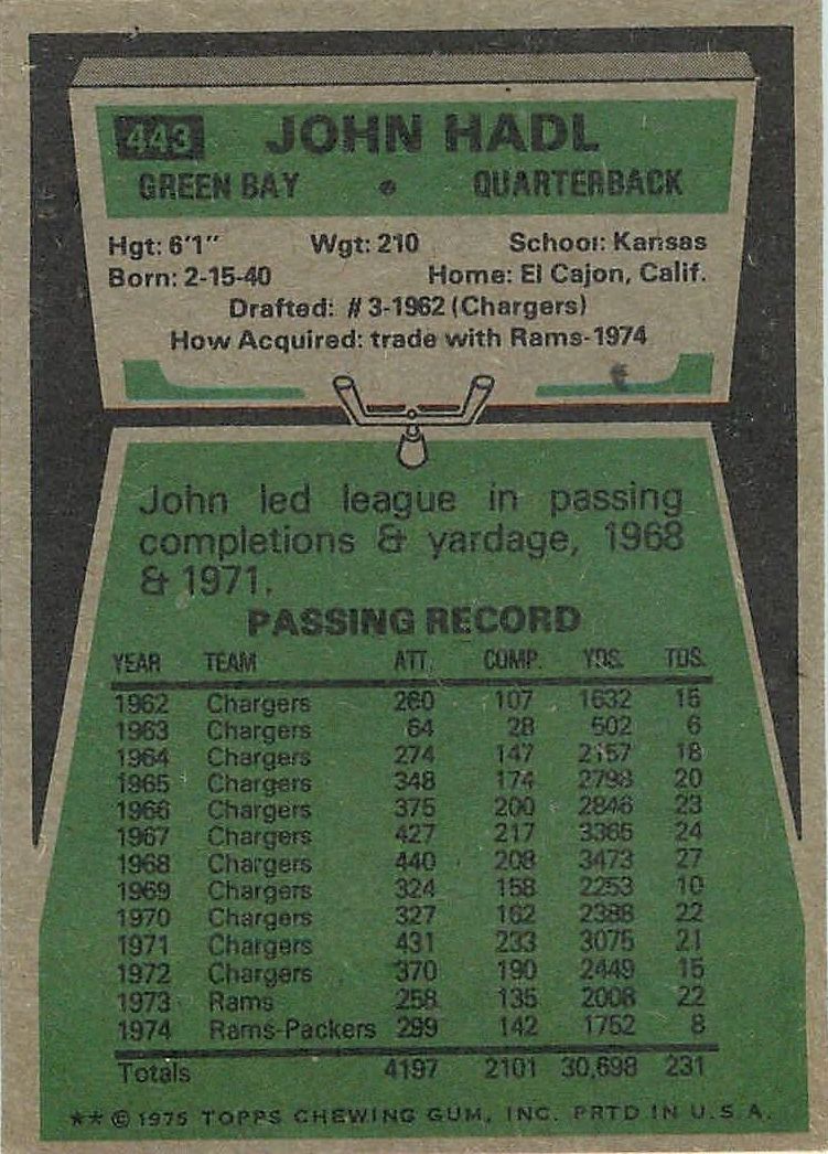 1975 Topps #443 John Hadl back image