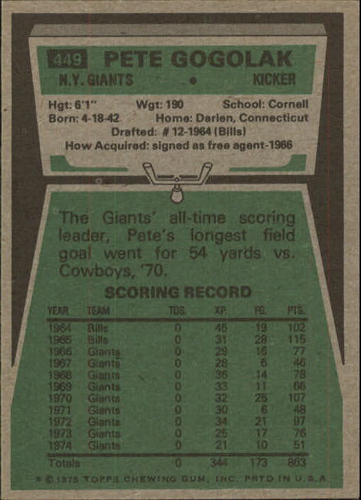 1975 Topps #449 Pete Gogolak back image