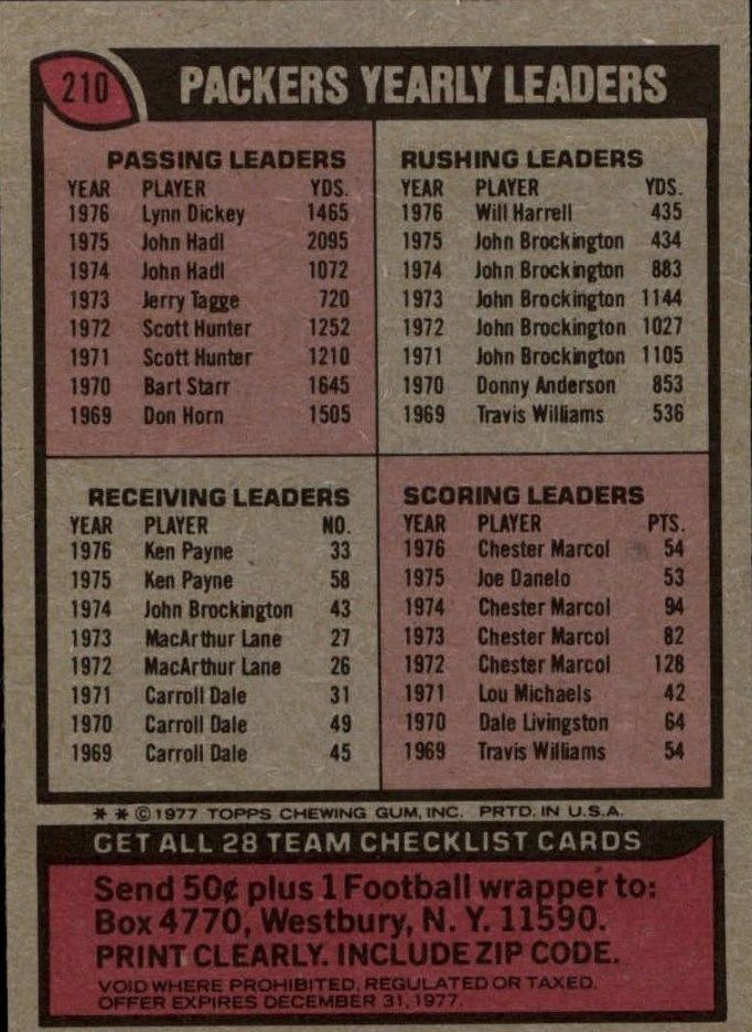 1977 Topps #210 Green Bay Packers/Team Checklist back image