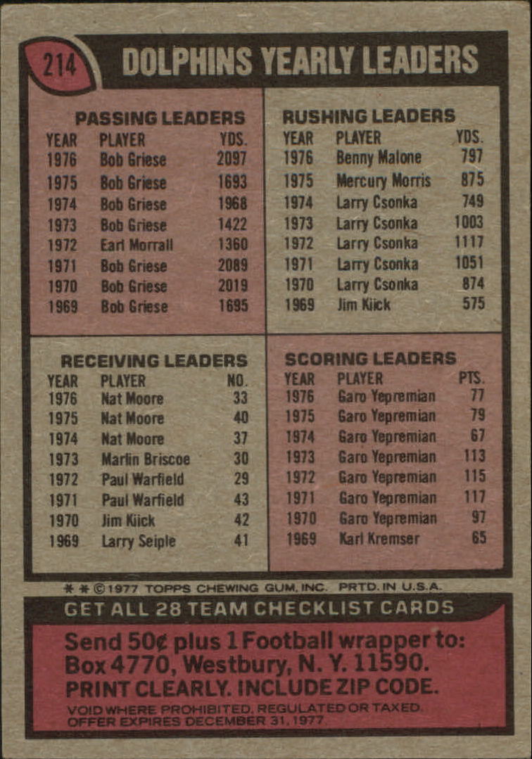 1977 Topps #214 Miami Dolphins/Team Checklist back image