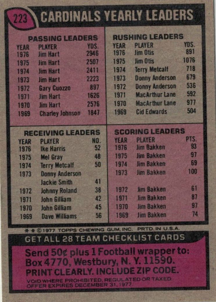 1977 Topps #223 St. Louis Cardinals/Team Checklist back image