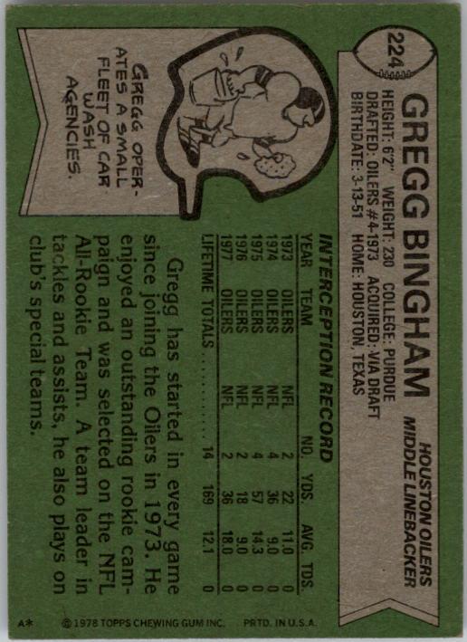 1978 Topps #224 Gregg Bingham back image