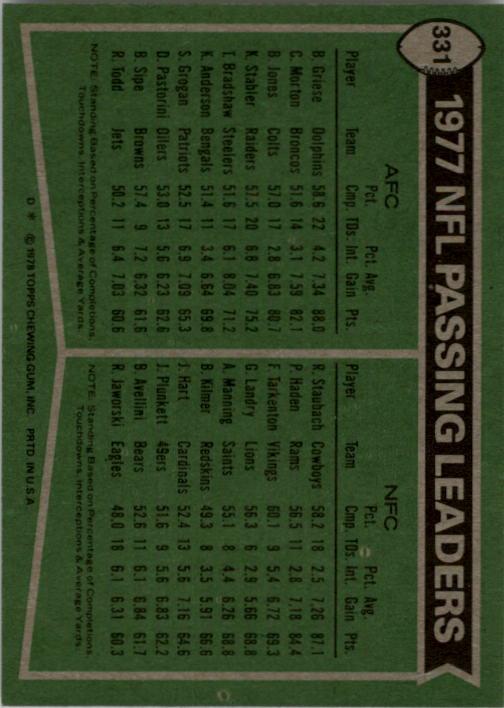 1978 Topps #331 Passing Leaders/Bob Griese/Roger Staubach back image