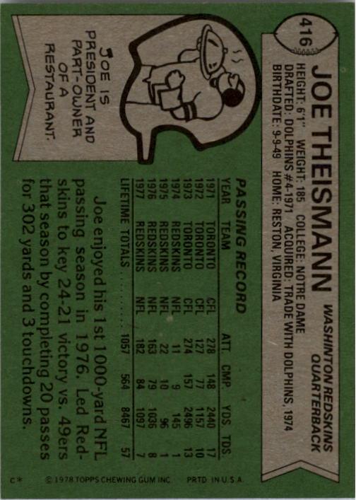 1978 Topps #416 Joe Theismann back image