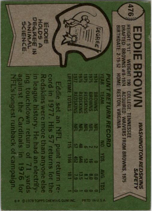1978 Topps #476 Eddie Brown back image