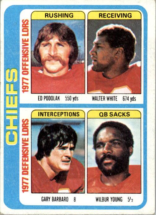 1978 Topps #512 Kansas City Chiefs TL/Ed Podolak/Walter White/Gary Barbaro/Wilbur Young/(checklist back)