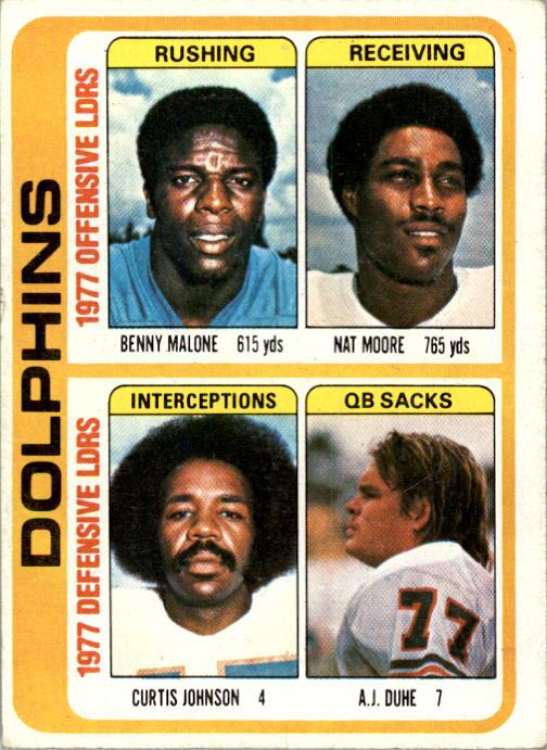 1978 Topps #514 Miami Dolphins TL/Benny Malone/Nat Moore/Curtis Johnson/A.J. Duhe/(checklist back)