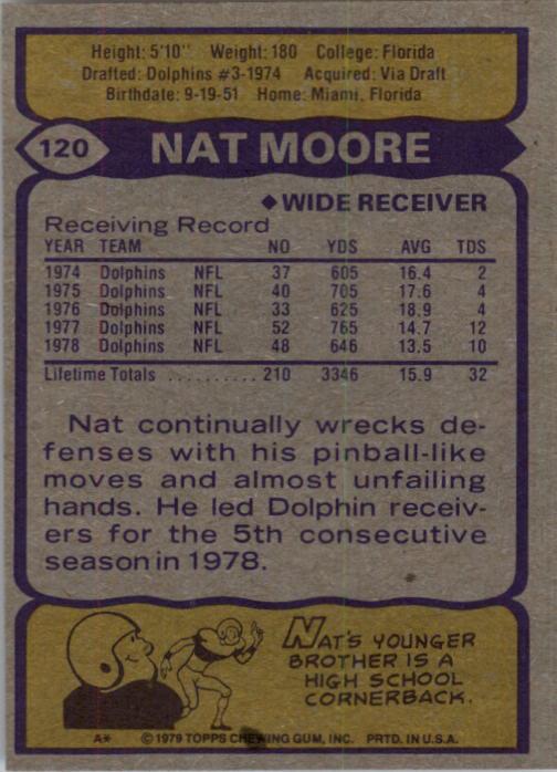 1979 Topps #120 Nat Moore back image